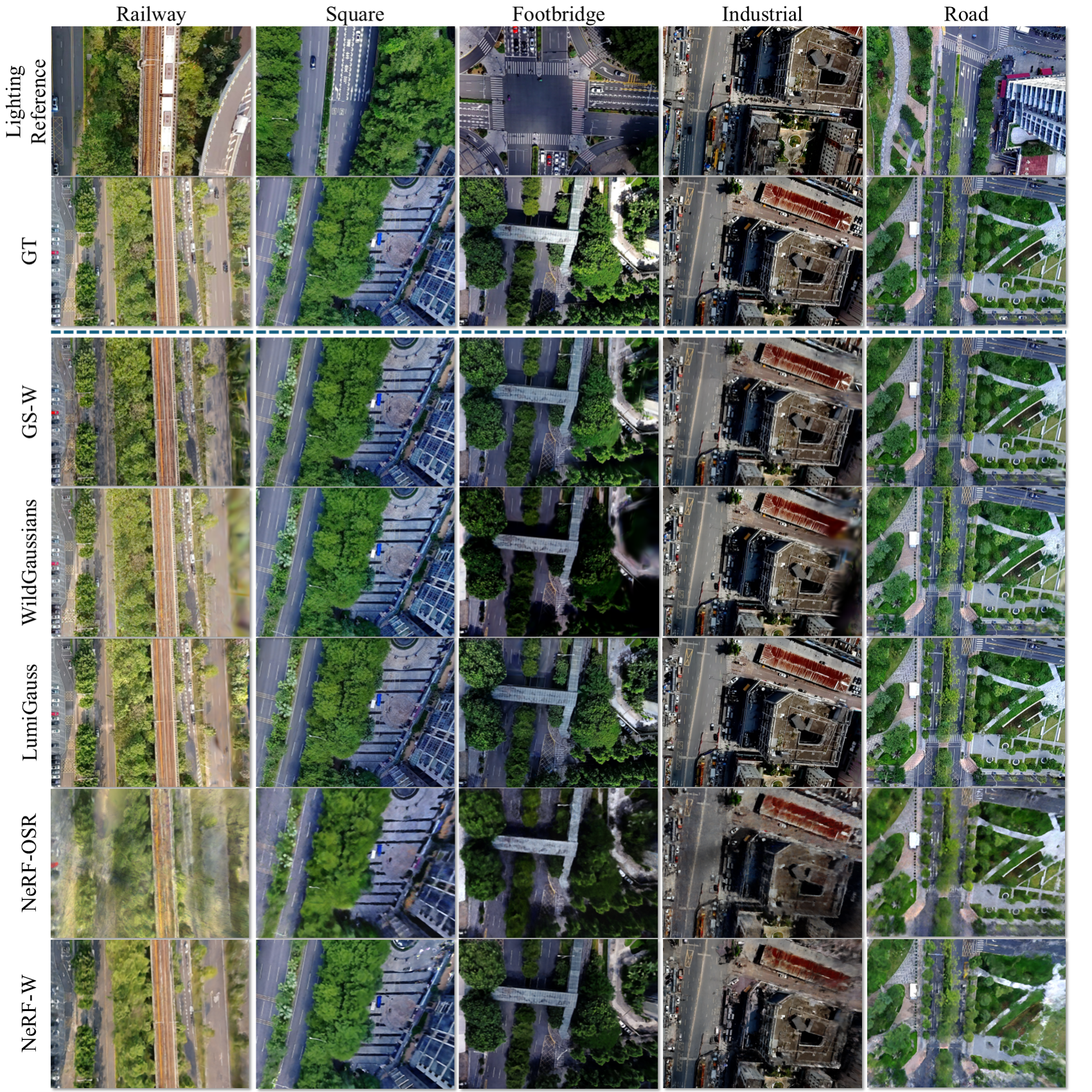 Reconstruction results on five UAVLight scenes