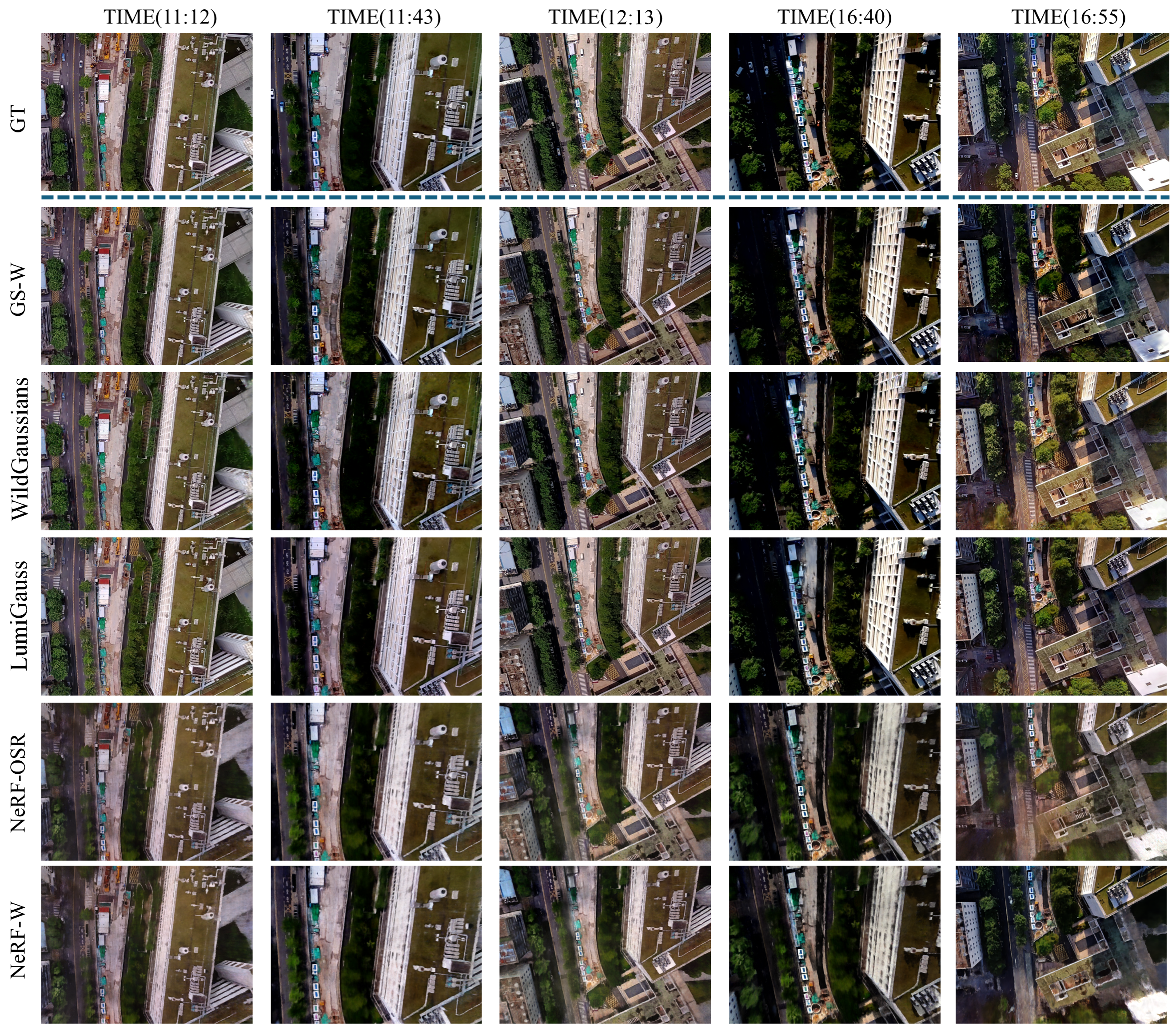 Reconstruction results on Town across time slots