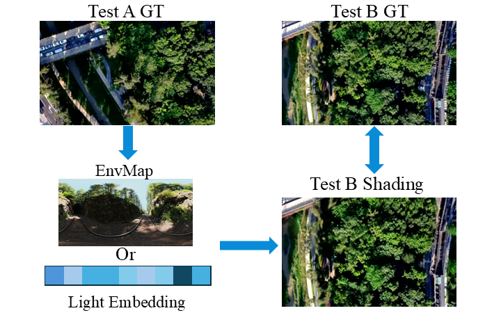 Paired cross-light protocol