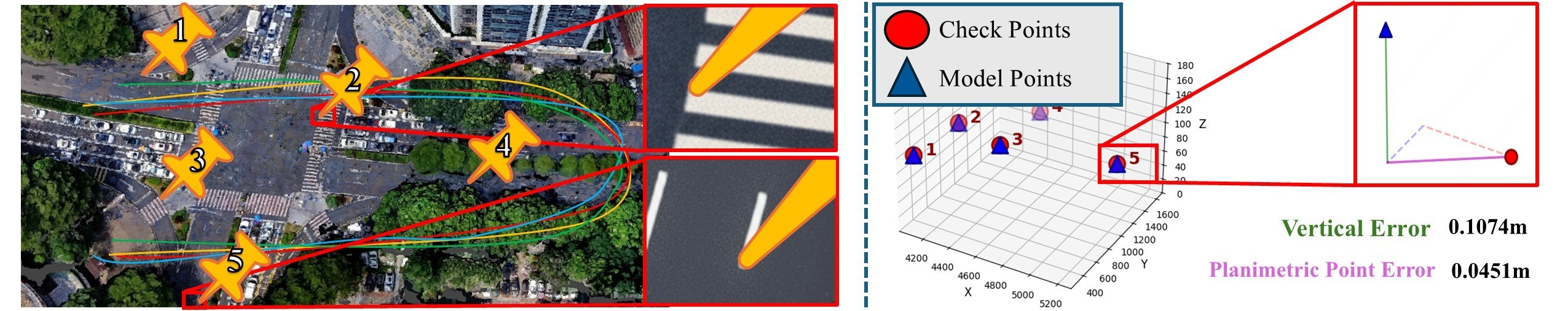 UAVLight capture setup